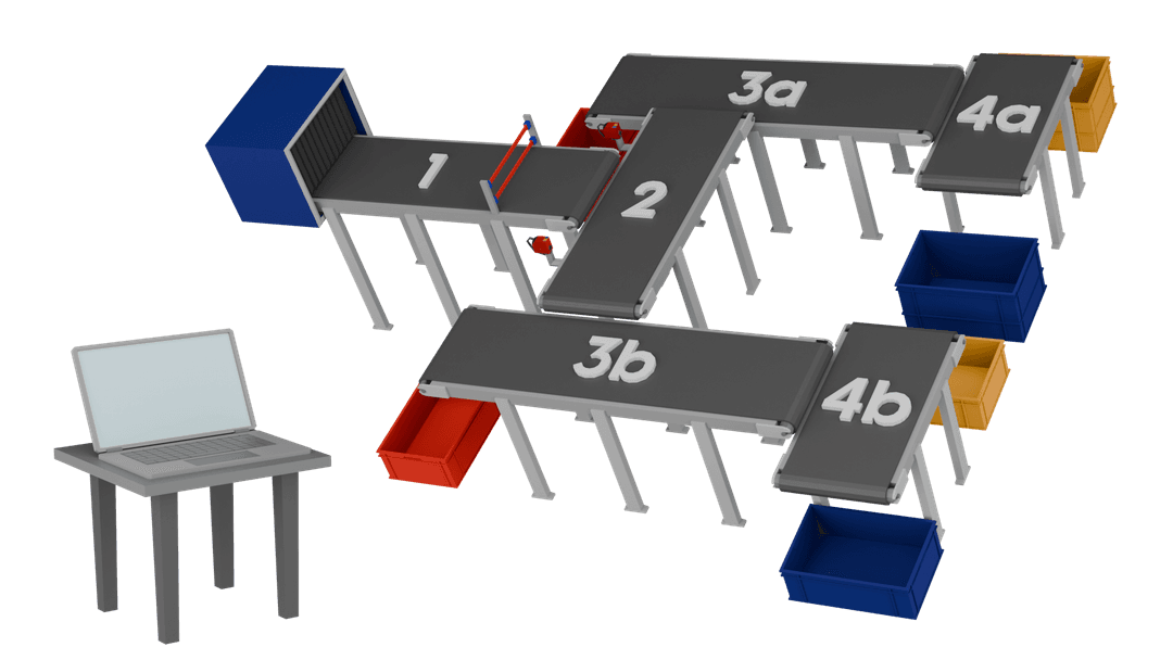 Fließband programmieren