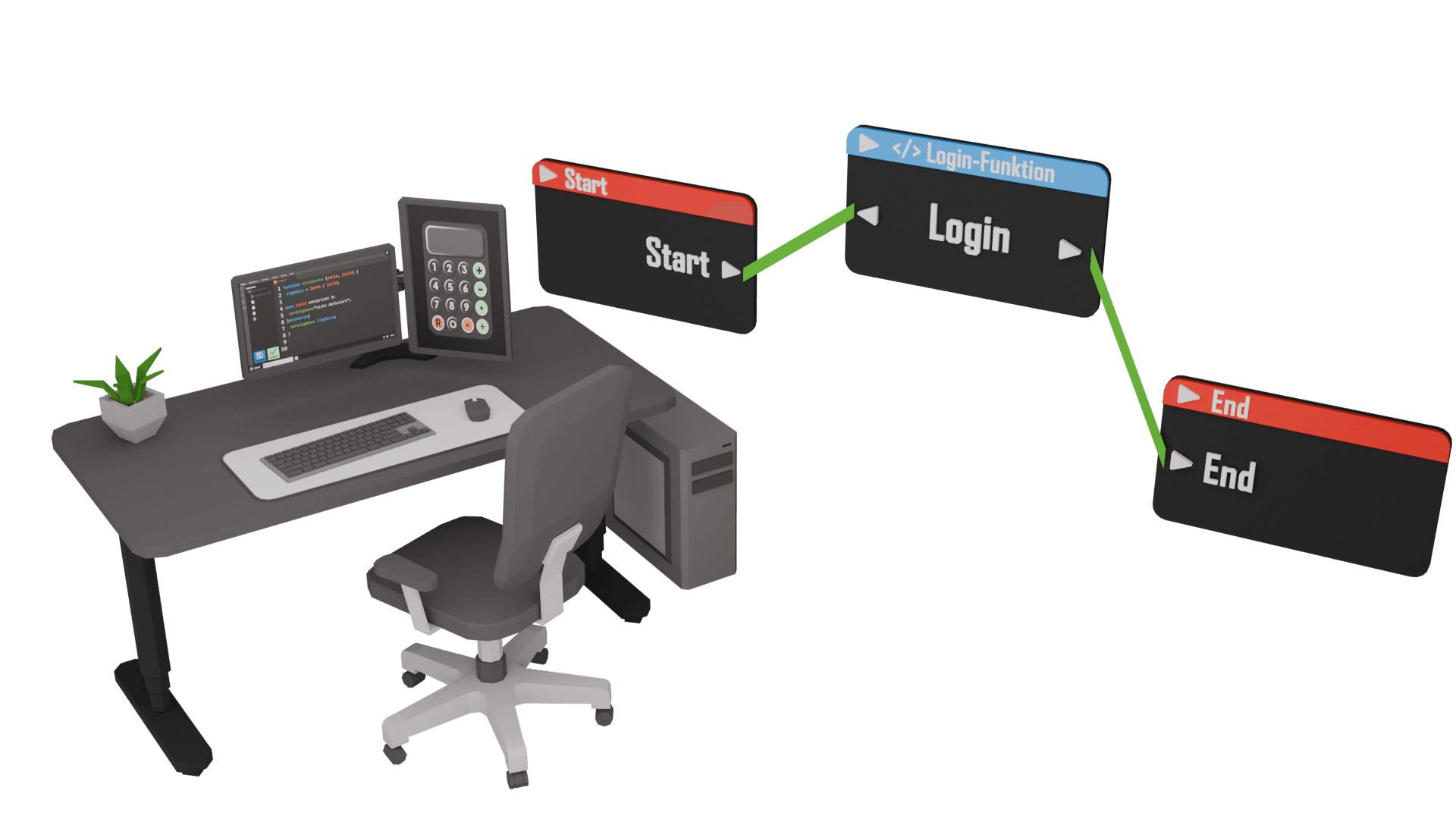 Berufsinsel Fachinformatiker für Anwendungsentwicklung (m/w/d)